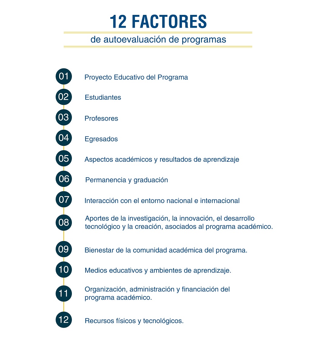 10 factores