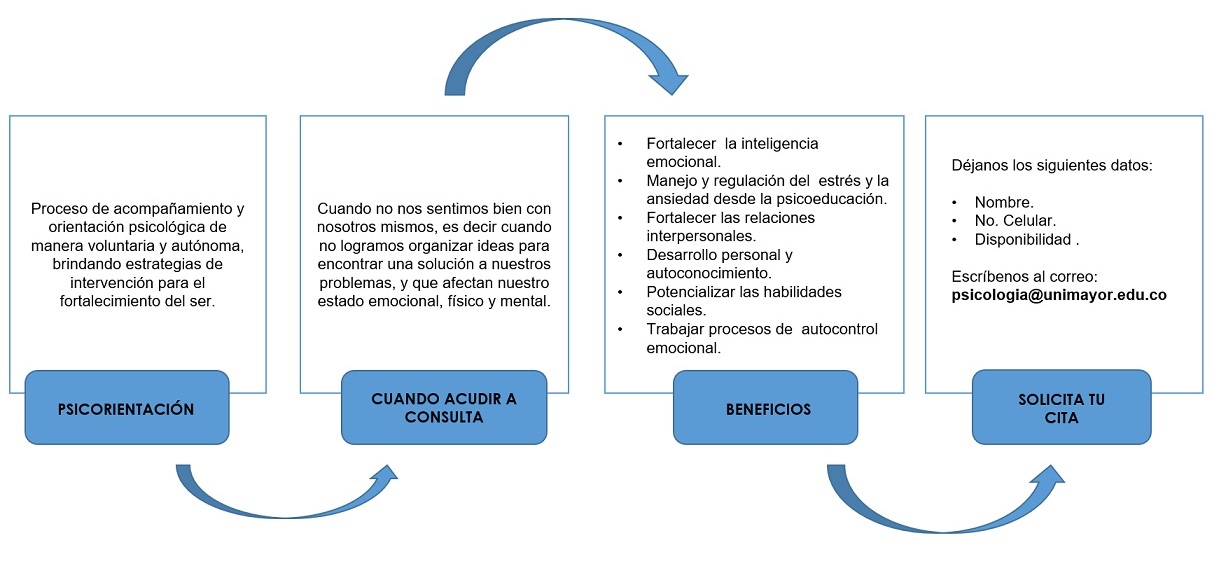 Ruta de Psico orientación