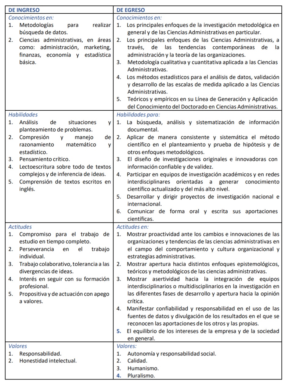 Ingreso Egreso Doctorado en Ciencias Administrativas