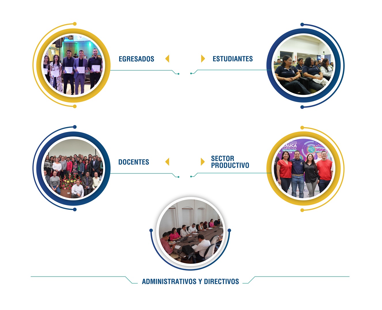 actores del proceso 