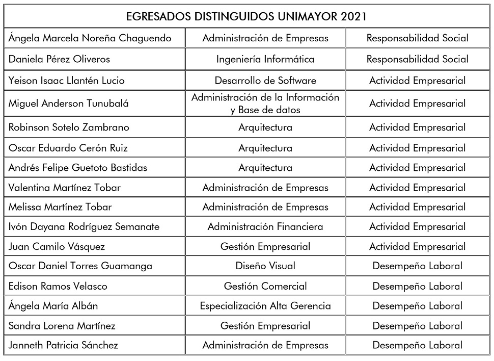 Egresados Distinguidos 2021