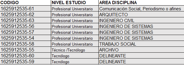Estado Joven Codigos