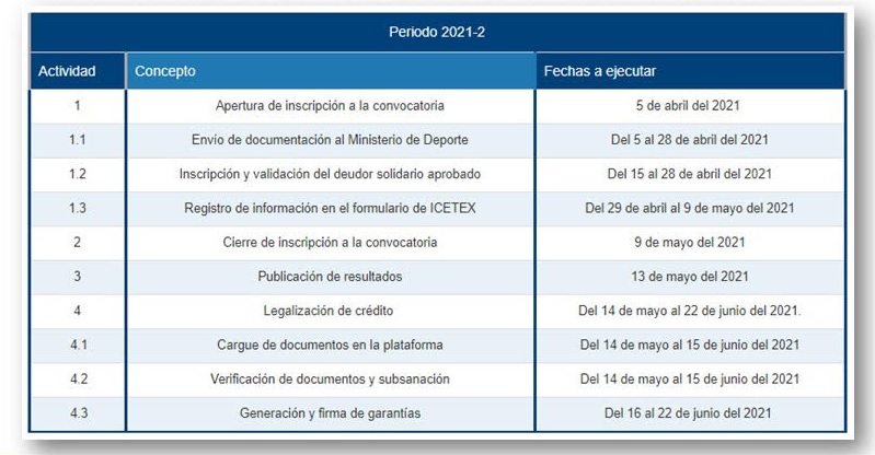 Fondo Administrativo Educativo MinDeporte