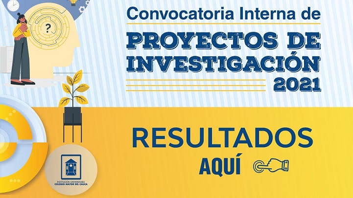 Resultados Proyectos de Investigaciones
