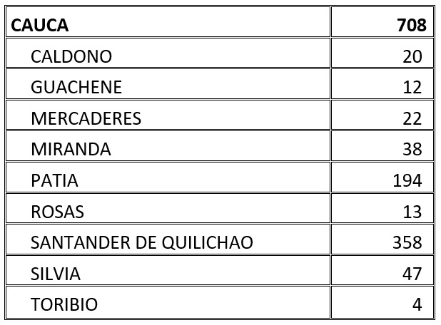 Habilidades para la Vida Cauca