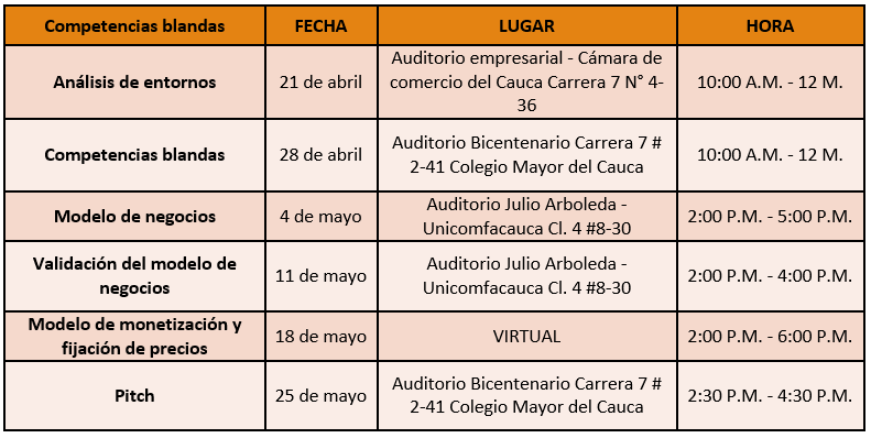 Ruta Básica Emprendedores