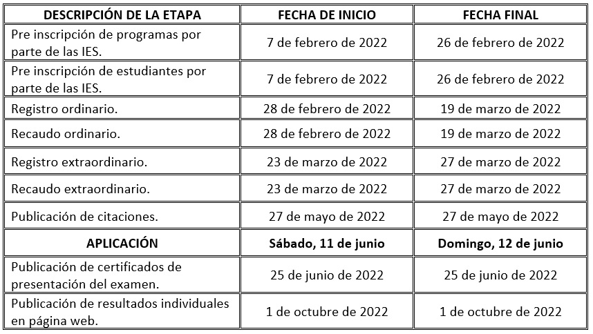 Saber Pro dos veces al año 01