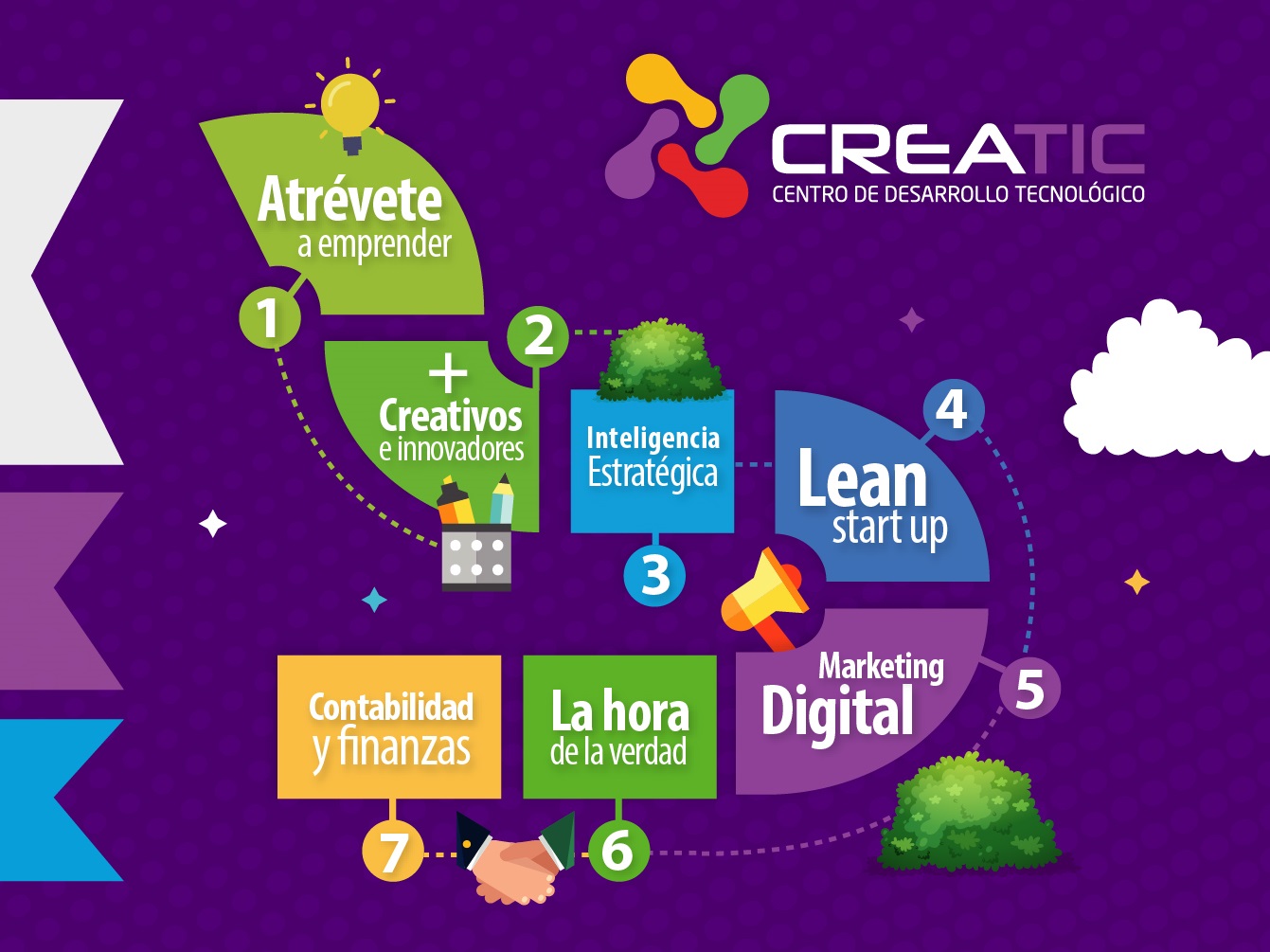 Inicio Ruta RecreaTIC V.4