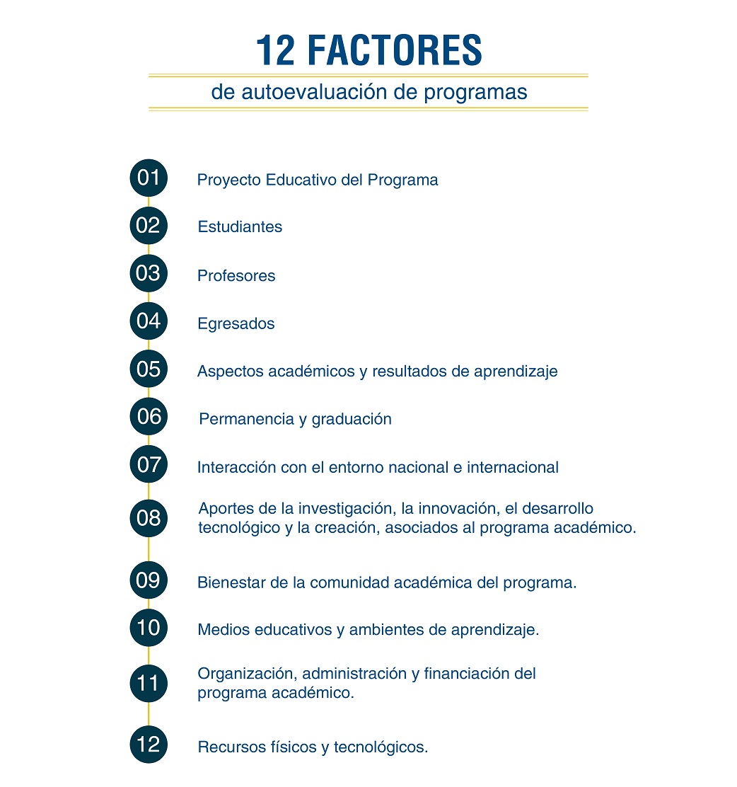 10 factores